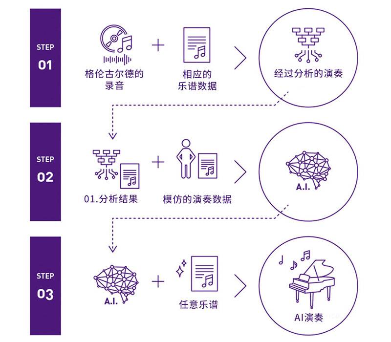 利来国际下载Dear Glenn项目将于奥地利电子艺术节亮相人工智能系统，再现传奇钢琴家格伦古尔德的风格